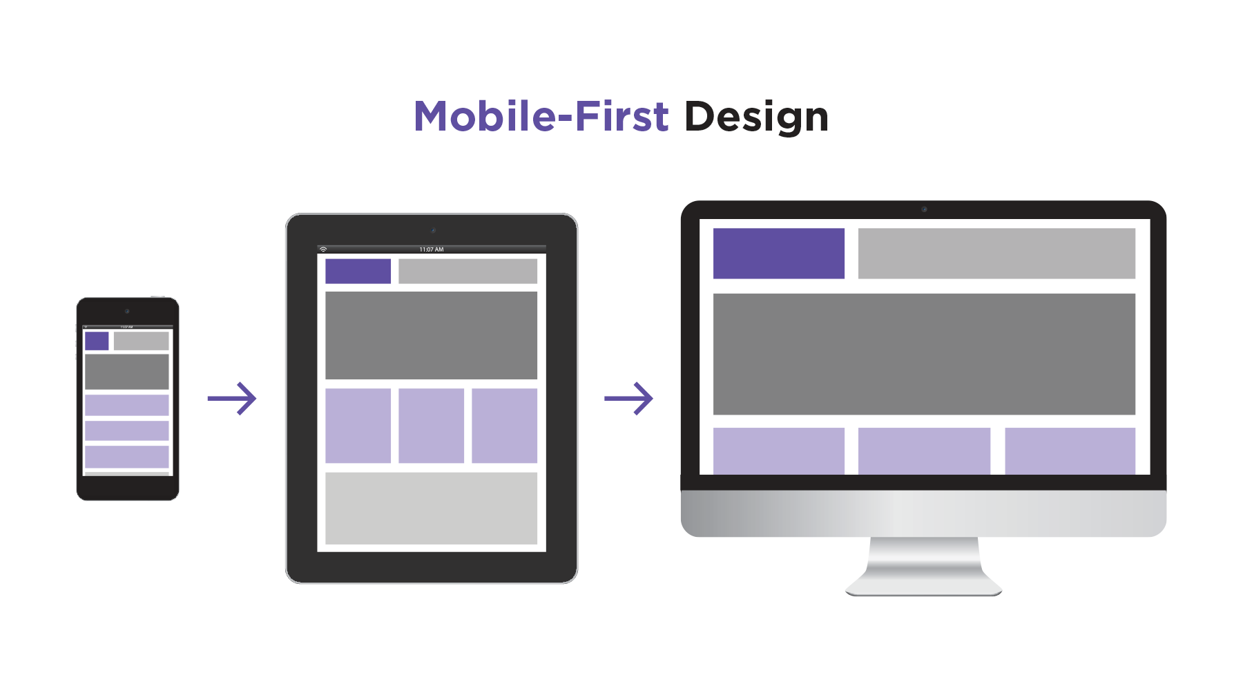 depicition of mobile-first design